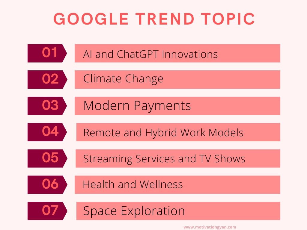 Top 10 Trending Topics Google