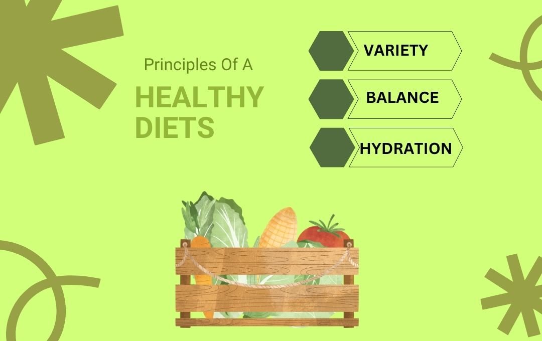 Principles: Of A Balanced Diet